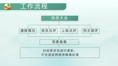 党建党风廉政学习教育动态PPT模板
