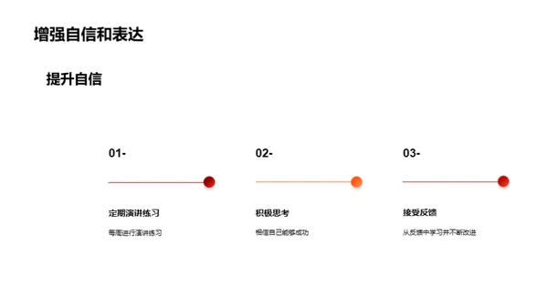 英文演讲艺术