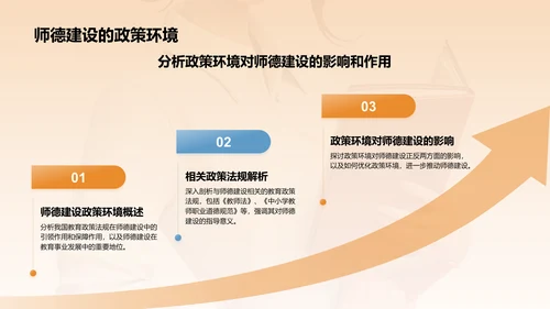 橙色3D风师德培训讲座PPT模板