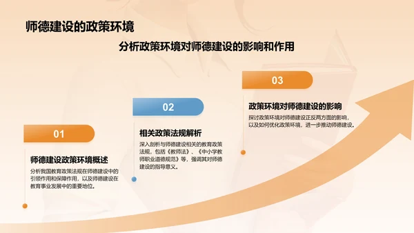 橙色3D风师德培训讲座PPT模板