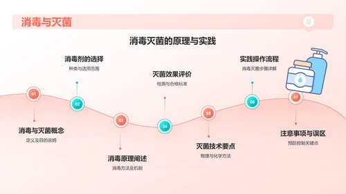 粉色插画风医院感染基础知识培训PPT模板