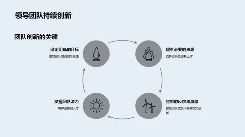 药物研发团队领导力