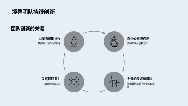 药物研发团队领导力