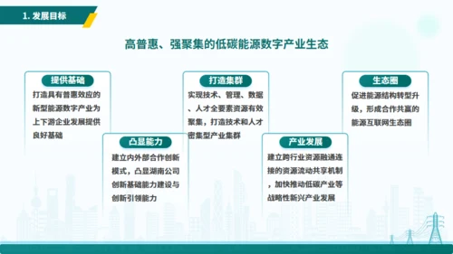 电力行业“十四五”数字化规划交流通用PPT