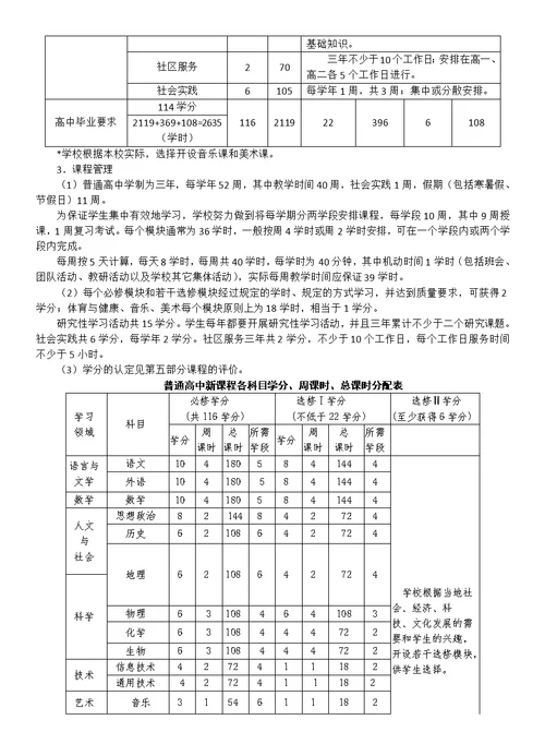 普通高中新课程实施细则