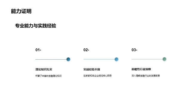 金融业的我