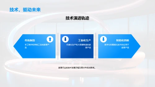 引领家居科技革新