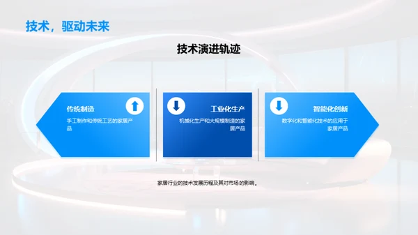 引领家居科技革新