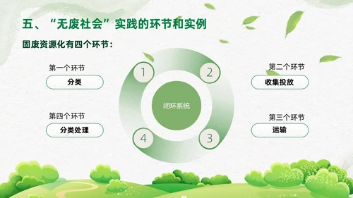 简约插画环保从无废城市走向无废社会课件PPT