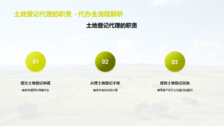 探秘土地登记全流程