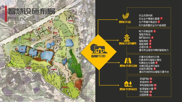 生态园景区渡假村规划设计方案通用PPT模板
