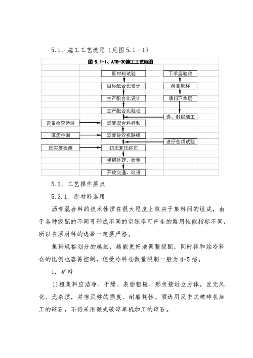 atb-30沥青碎石下面层施工工法1