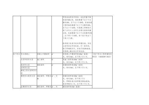 建筑工程检验批容量检验批容量单位最小抽样数量.docx