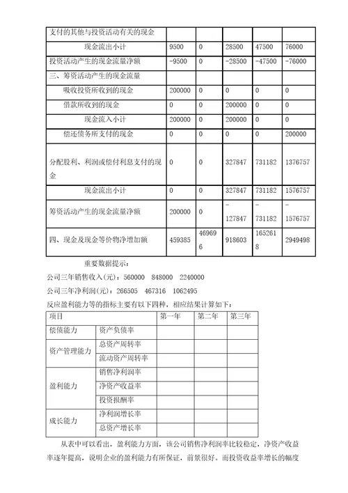 投资与财务分析完整版