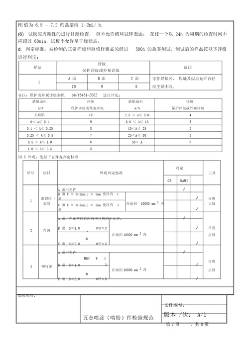 五金喷涂喷粉件检验规范