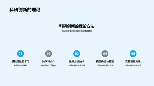 科研创新与实践探索