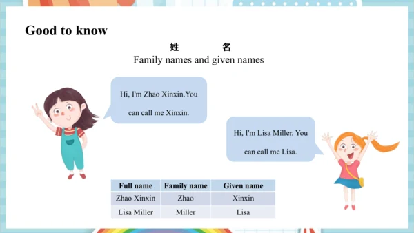 Unit 1 Greetings Lesson 3 课件(共53张PPT)