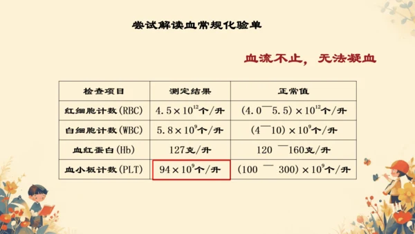 4.4.1流动的组织──血液课件(共27张PPT)人教版七年级下册