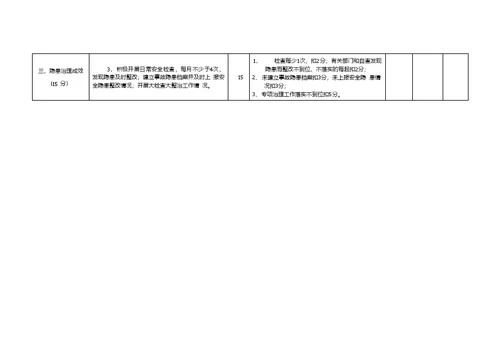 “平安景区”创建评分细则