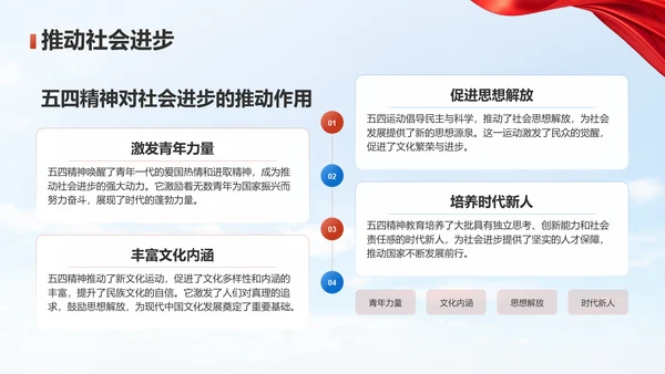 红色党政风五四精神主题教育PPT模板