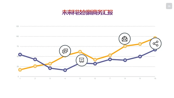 未来科技创新商务汇报通用PPT模板