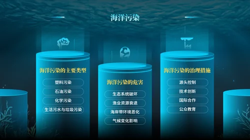 蓝色科技风世界海洋日PPT模版