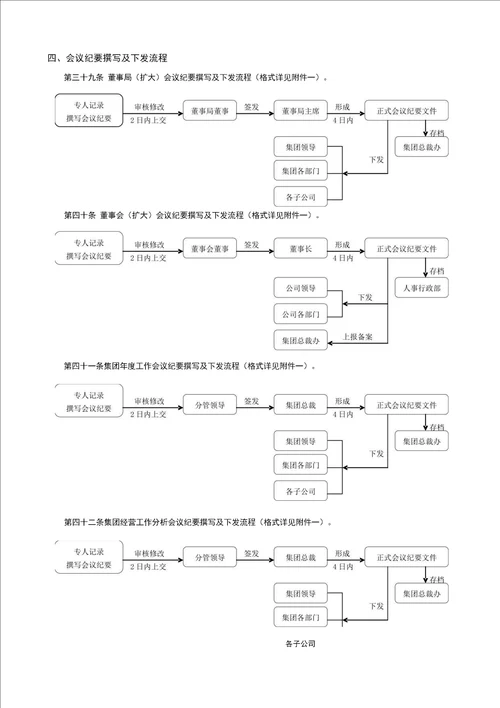 房地产集团行政管理制度