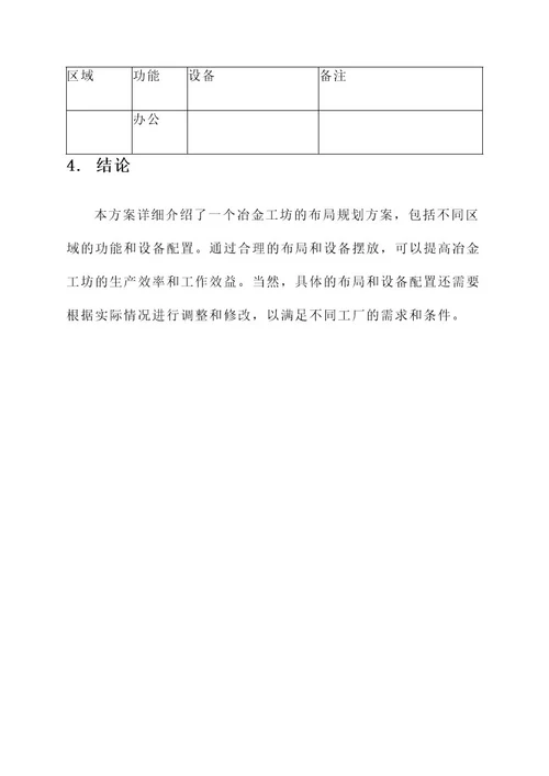 冶金工坊布局规划方案