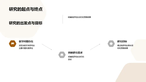 农学专科：我研究的突破