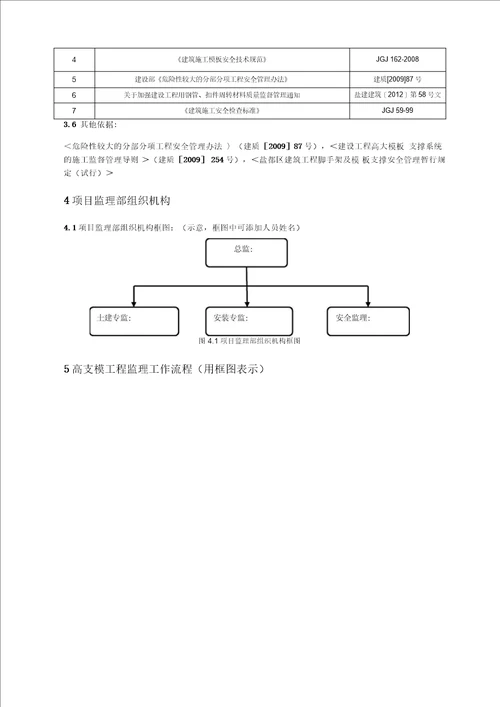 高支模监理实施细则盐城