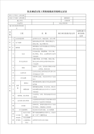 仪表调试安装工程检验批质量验收记录表