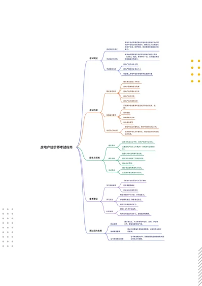 房地产评估师职业资格考试指南思维导图