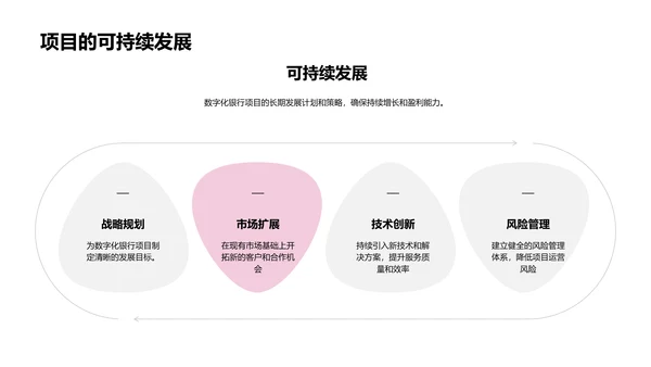 银行数字化转型路演PPT模板