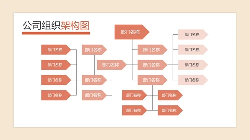 公司组织架构图PPT模板