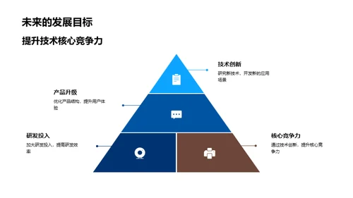 逆境中的崛起