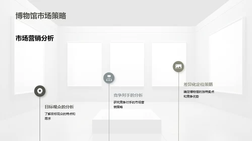 博物馆营销新掠图