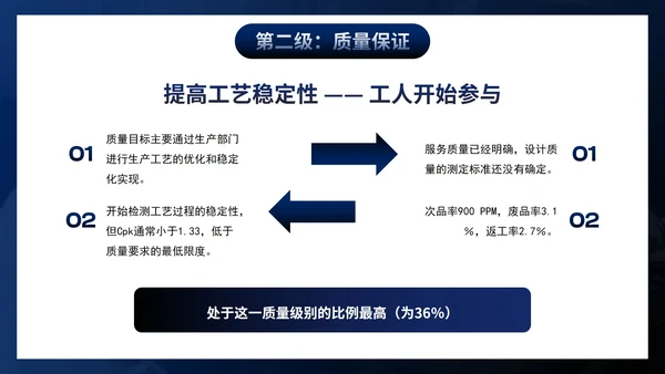 高级简约商务部门员工质量管理培训PPT模板