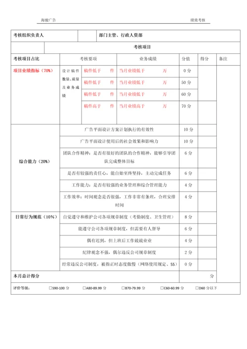 设计部绩效考核方案.docx