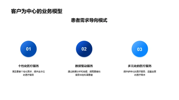 医疗行业未来展望