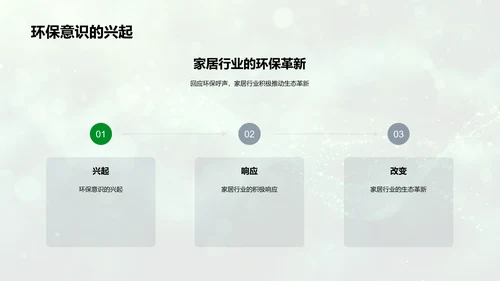 绿色家居行业变革PPT模板