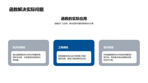 函数知识教学PPT模板