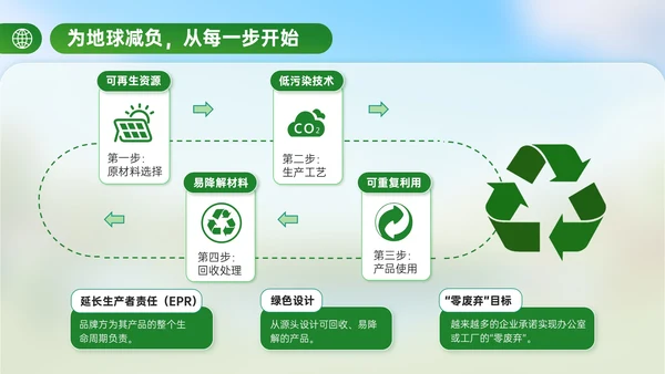 绿色立体风世界清洁地球日主题活动倡议PPT