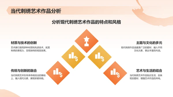 橙色国潮风民族文化-中国刺绣艺术的魅力与传承PPT模板