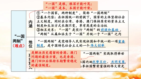 第四单元《和谐与梦想》复习课件(共50张PPT)