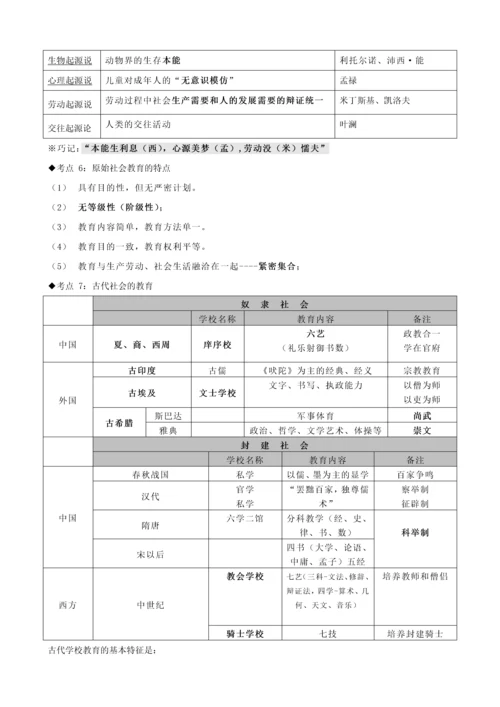 中学教育知识与能力考点整理完整版.docx