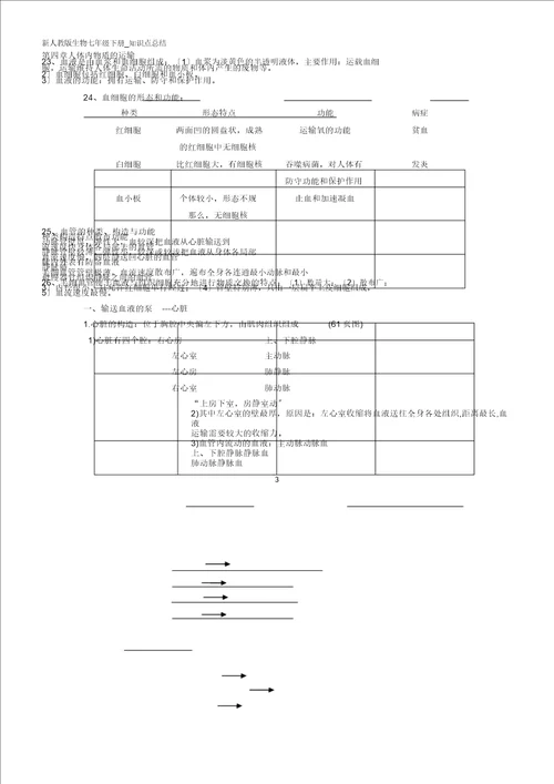 新人教生物七年级下册知识点总结计划