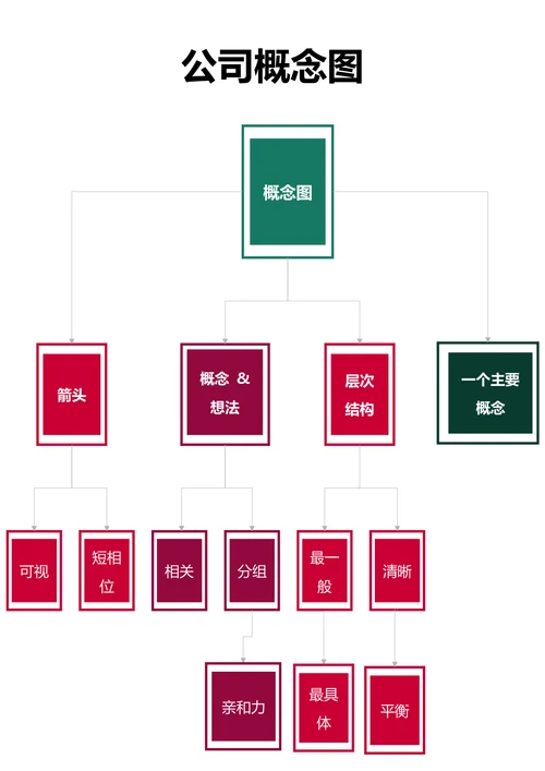 公司概念图