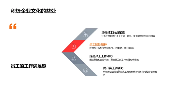 构筑企业文化