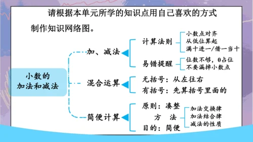 6. 整理和复习（课件）人教版四年级下册数学（共16张PPT）