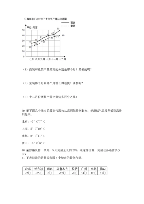 小升初数学应用题50道（巩固）.docx